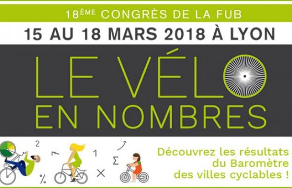 congrès de la FUB