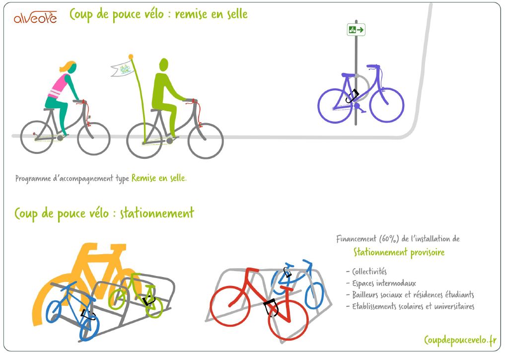 Visuel de présentation coup de pouce vélo du plan vélo