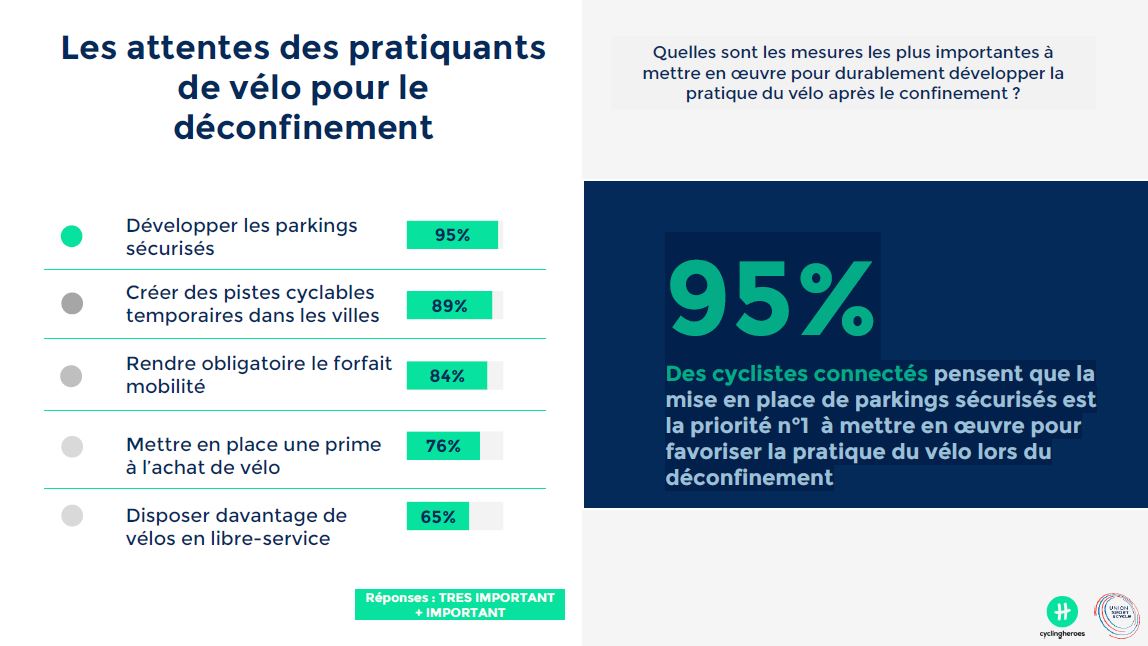 Visuel tiré du diaporama de l'Observatoire du cycle 2020