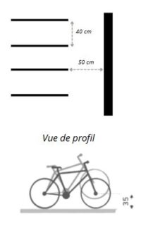 stationnement vélo alterné